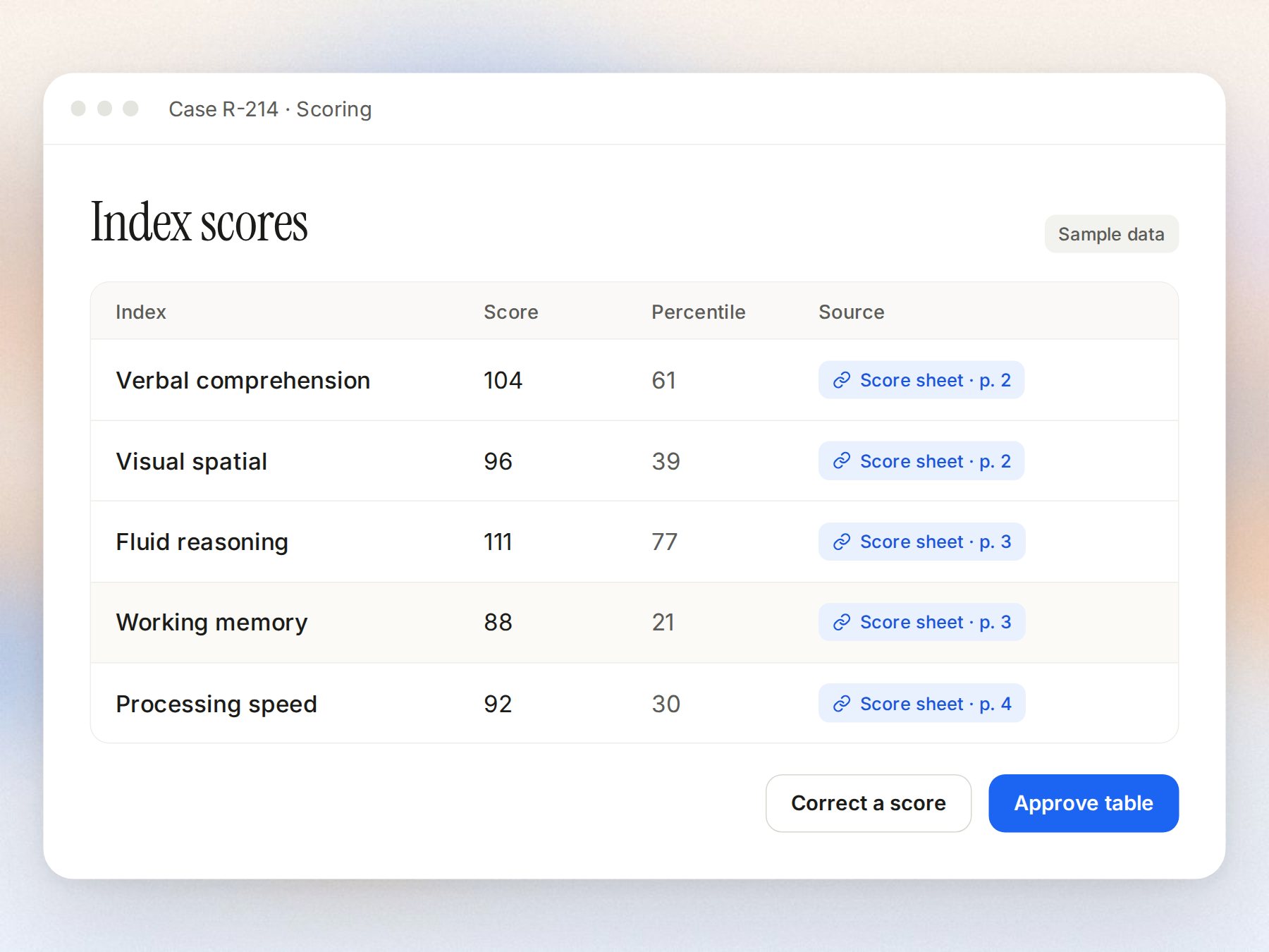 Index scores with a source link on every row